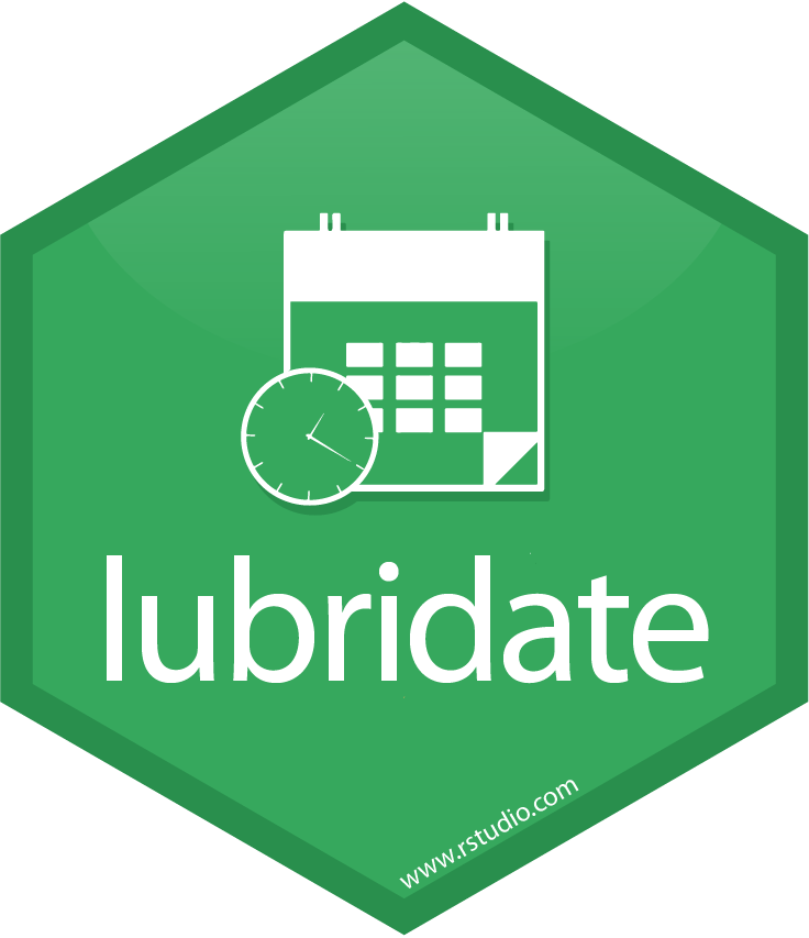 lubridate